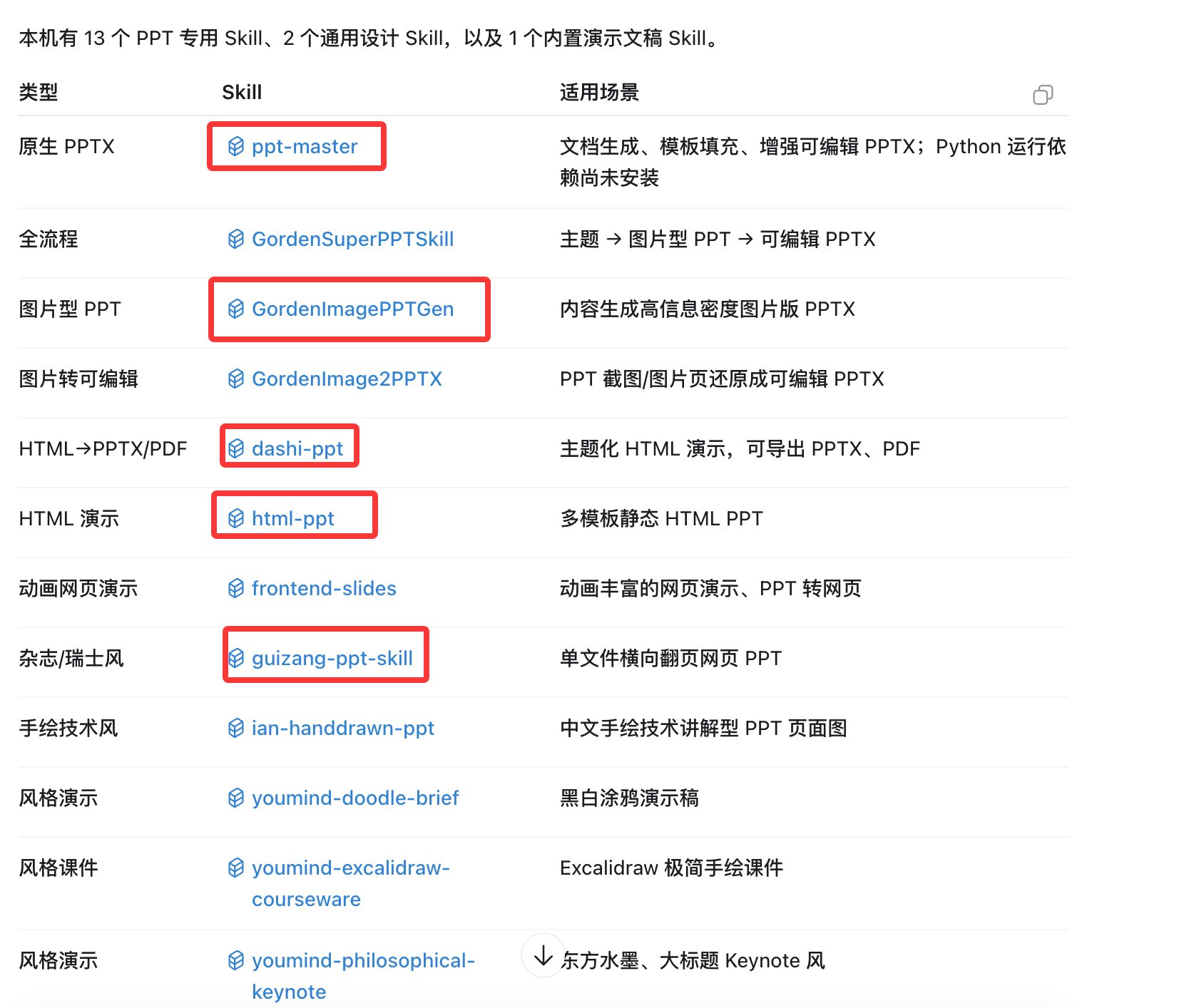 原稿保留的 Skill 对比图 · 点击放大