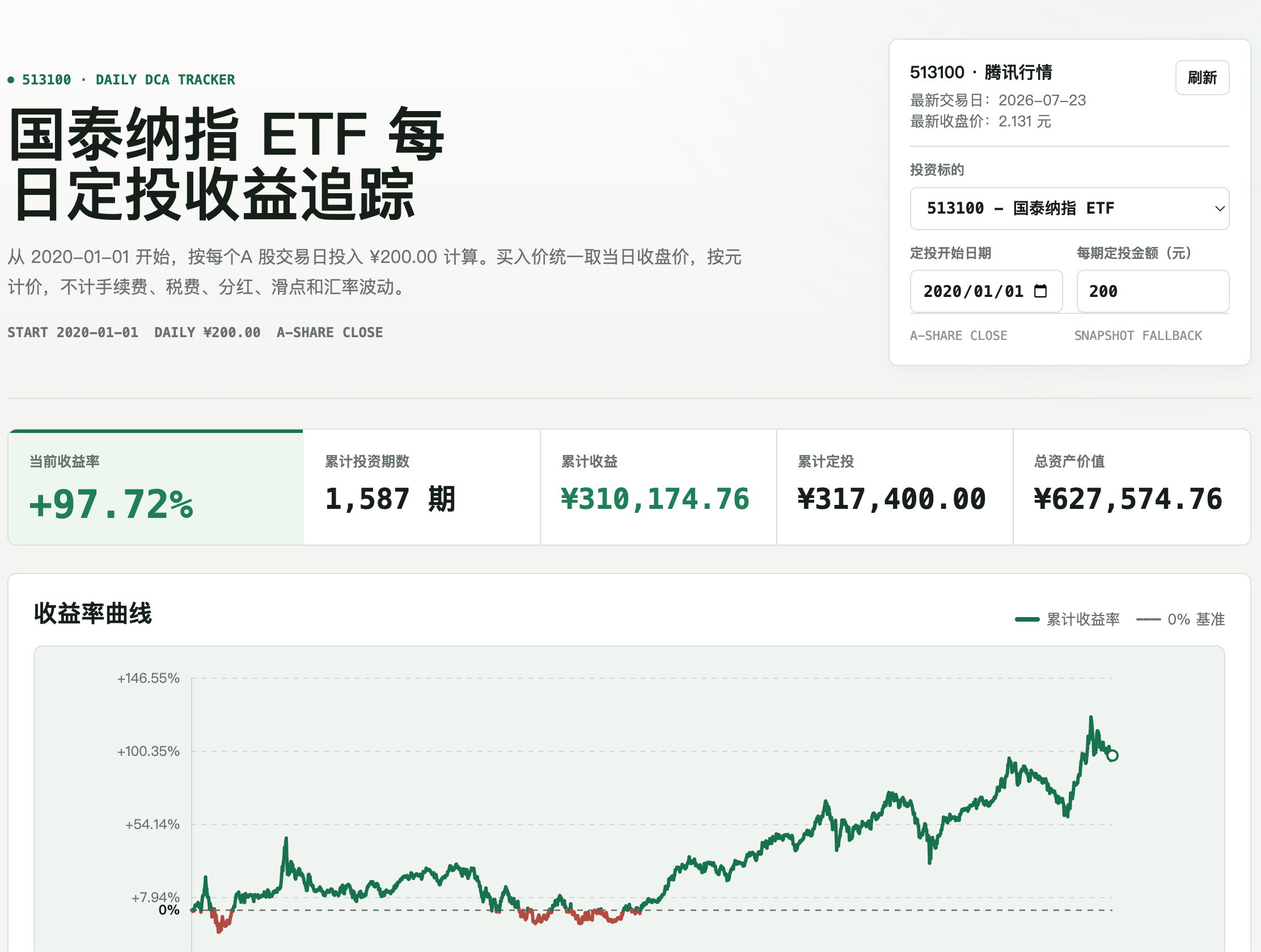 原稿历史截图，并非实时行情或未来收益承诺；仅作数据追踪与情景计算，不构成投资建议。